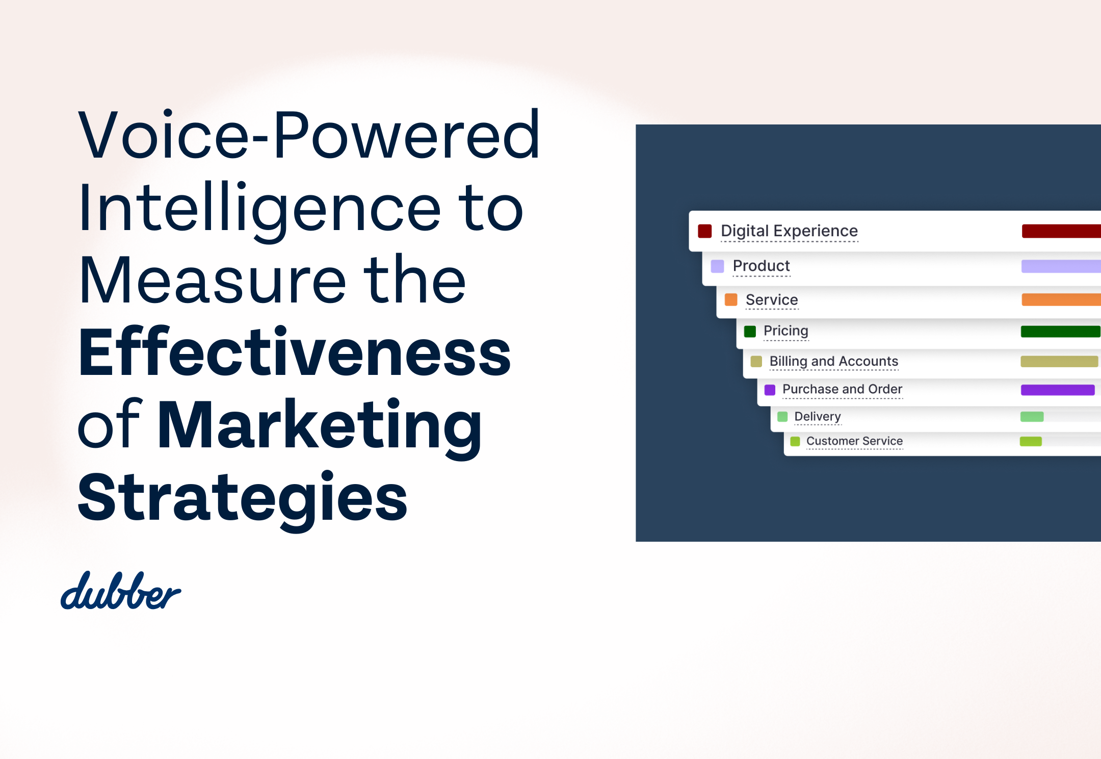 Voice-powered intelligence to measure the effectiveness of marketing strategies